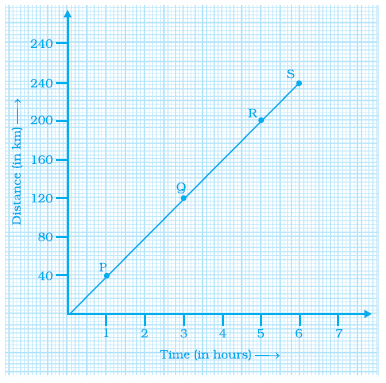 Page 385 Chapter 12 Class 8th NCERT Exemplar